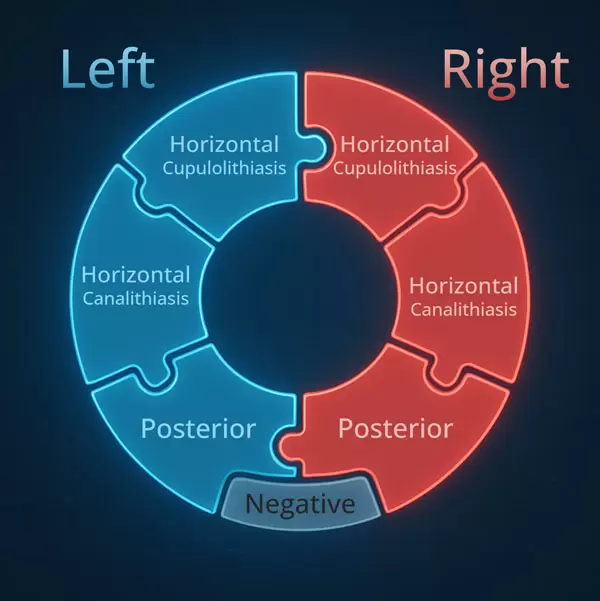 Optional: AI-Powered BPPV Diagnosis & Treatment with VertiAI&trade;